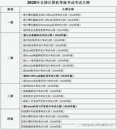 江苏省全国计算机等级考试一年几次报名
