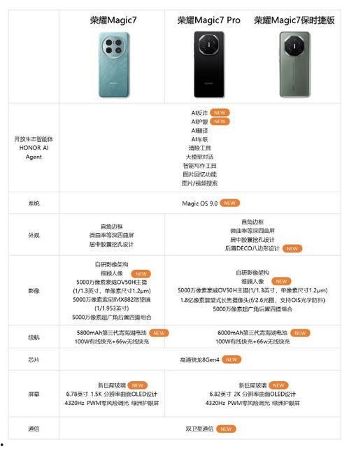 荣耀magic7最新参数爆料,颠覆想象，未来旗舰新标杆