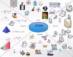 STEM教育市场发展：概述、需求、竞争、趋势与策略建议