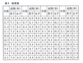 江西省体育高考标准