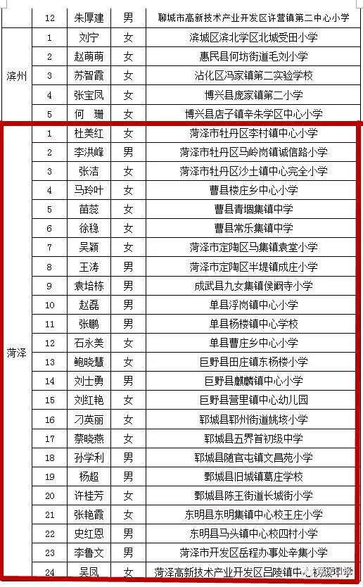 山东省乡村优秀青年教师培养计划名单公示