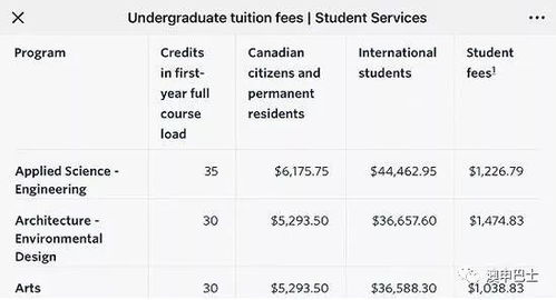 留学生的费用一般是多少