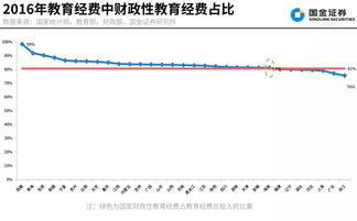 中国教育支出占财政收入比例